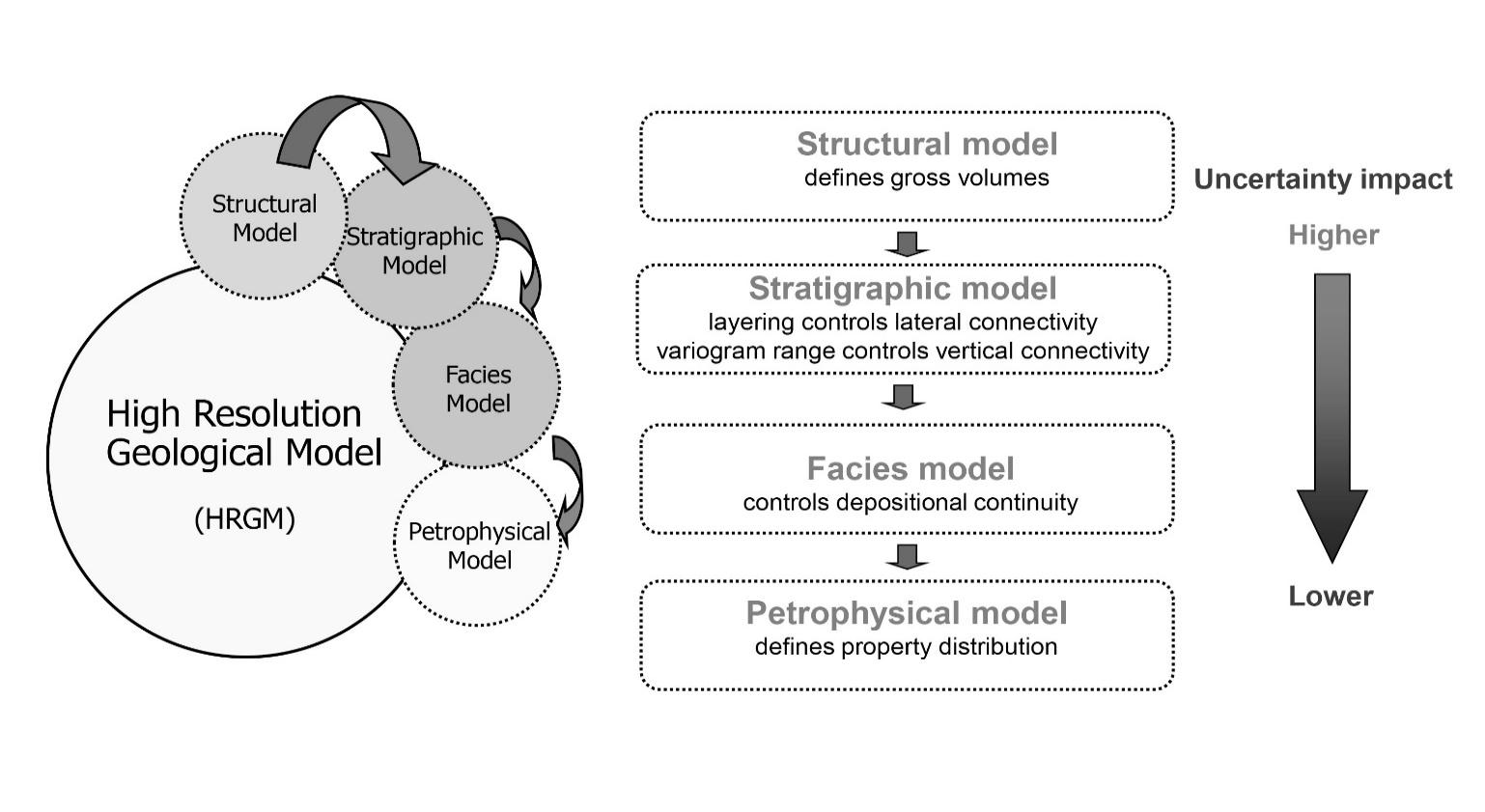 Stochastic Modeling Production Forecast