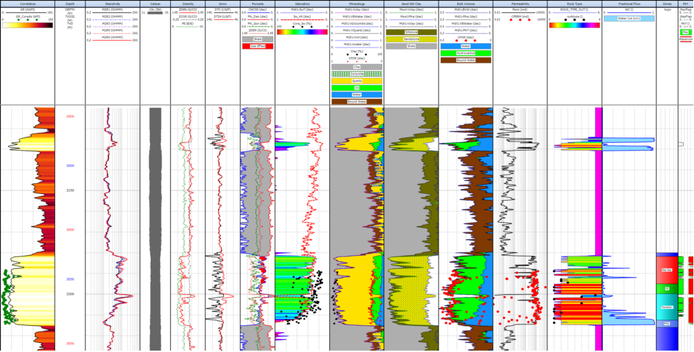 Fault Fractured Interpretation Modeling